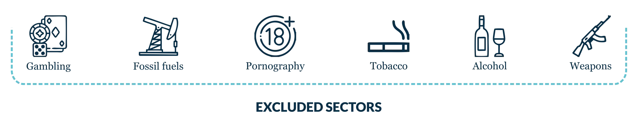 Excluded Sectors Wepb